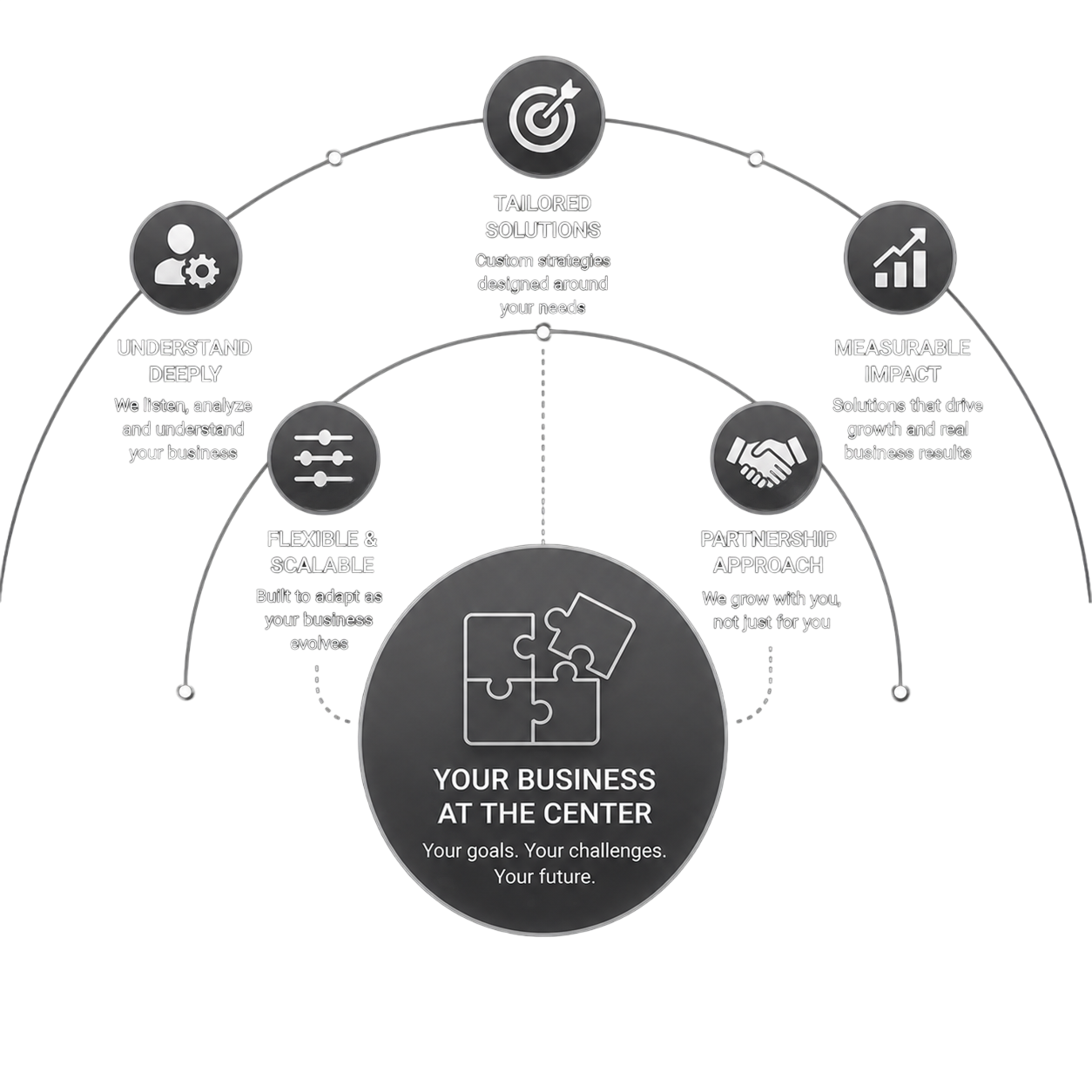 Creating solutions Creating solutions