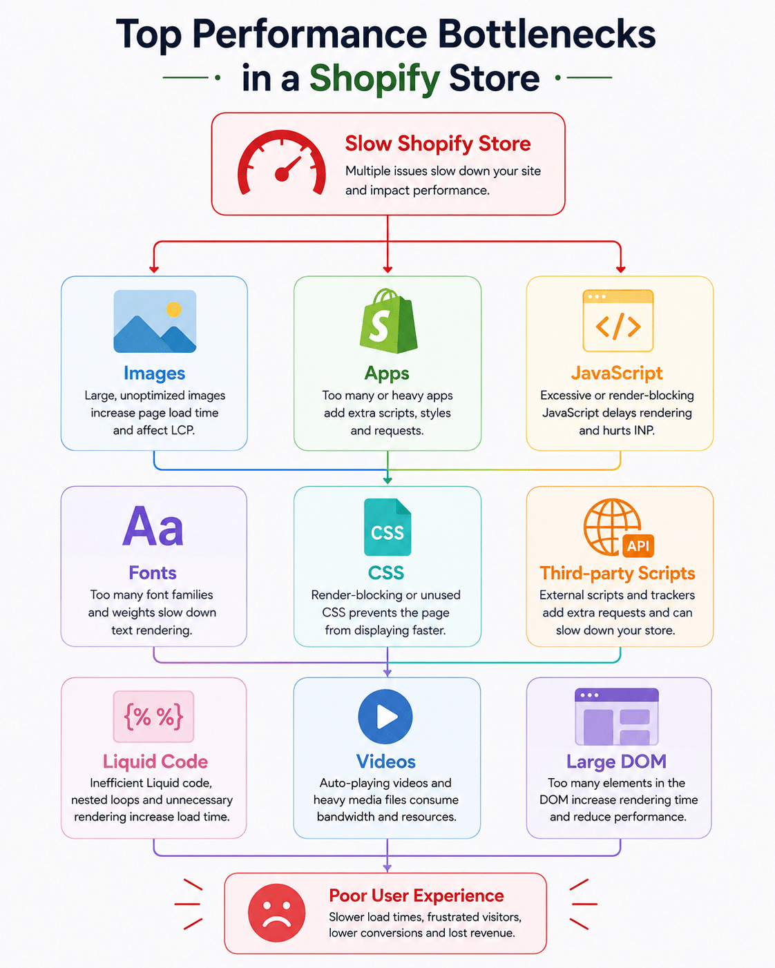 shopify speed optimization code shopify speed optimization code